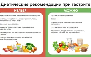 Питание при обострении гастрита, что едят, питание, продукты и рецепты блюд