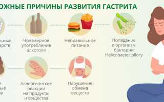 Каковы косвенные признаки гастрита?