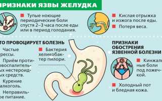 Что относится к осложнениям язвы желудка?