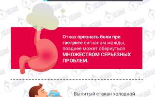 Первая помощь при гастрите