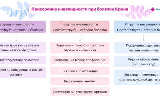 Осложнения и прогноз при болезни Крона
