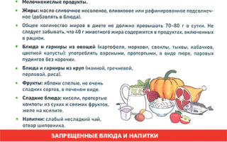 Диета панкреонекроз, питание после некроза поджелудочной железы, операции