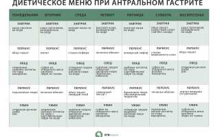 Умеренно выраженный антральный гастрит