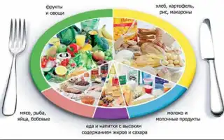 Какие фрукты можно при дисбактериозе?