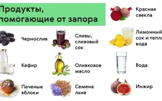 Что быстро поможет при запорах кишечника?