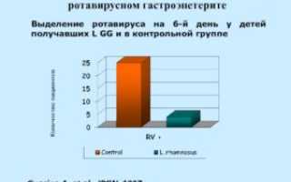 Влияние ротовируса на почки