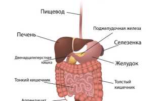 Диагноз проктосигмоидит